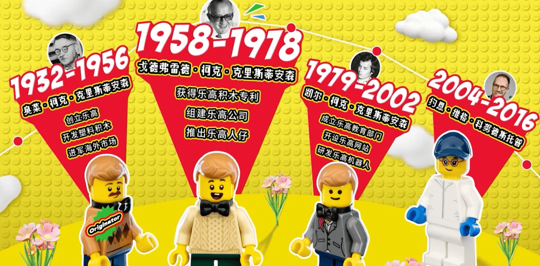 不只是玩具乐高的前世今生j9九游会真人游戏第一(图4) 不只是玩具乐高的前世今生j9九游会真人游戏第一(图4)