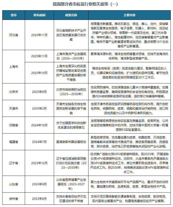 与未来前景预测报告（2026-2033年）九游会网址是多少中国疫苗行业发展趋势分析(图2)