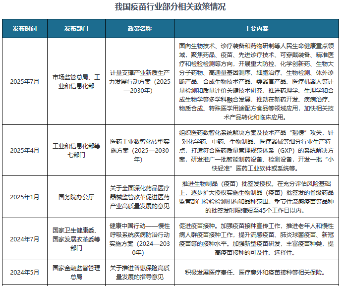 与未来前景预测报告（2026-2033年）九游会网址是多少中国疫苗行业发展趋势分析(图3)
