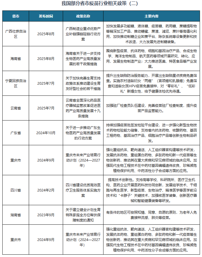 与未来前景预测报告（2026-2033年）九游会网址是多少中国疫苗行业发展趋势分析(图4)